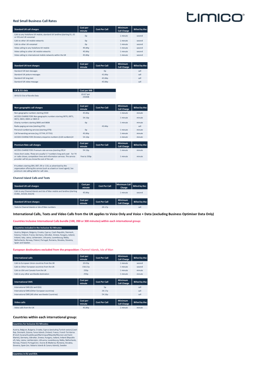 Vodafone Call Rates