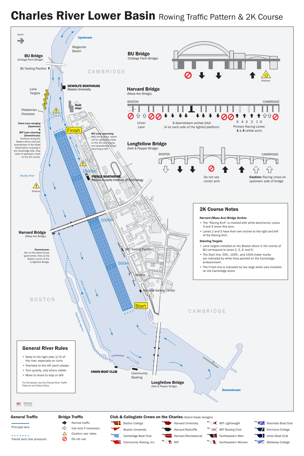 Charles River Lower Basin Rowing Traffic Pattern & 2K Course