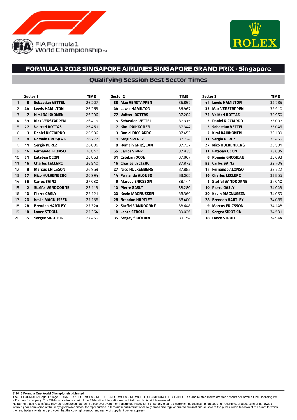 Singapore Qualifying Session Best Sector Times