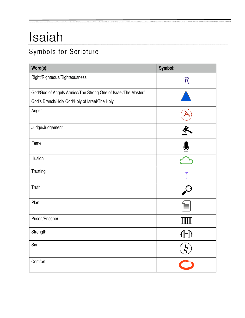 Isaiah Symbols for Scripture
