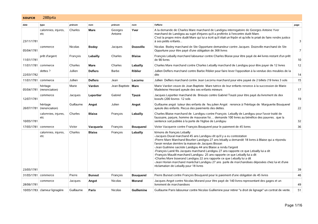 Source 28Bp4a Page 1/16