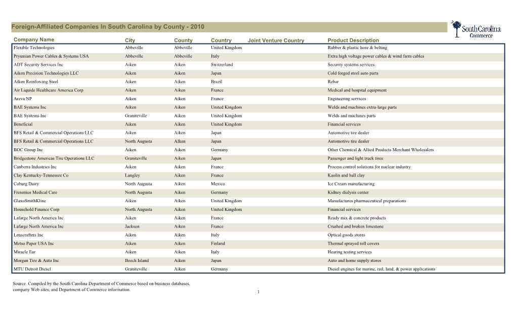 Foreign-Affiliated Companies in South Carolina by Country 2010