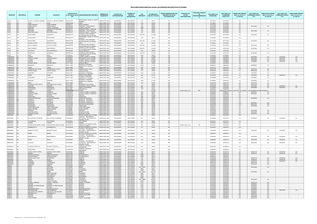 Elenco Degli Impianti Gestiti Per Comune, Con Indicazione Del Codice Punto Di Consegna
