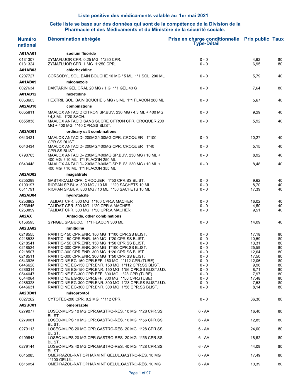 Liste Positive Des Médicaments Valable Au 1Er Mai 2021 Cette Liste