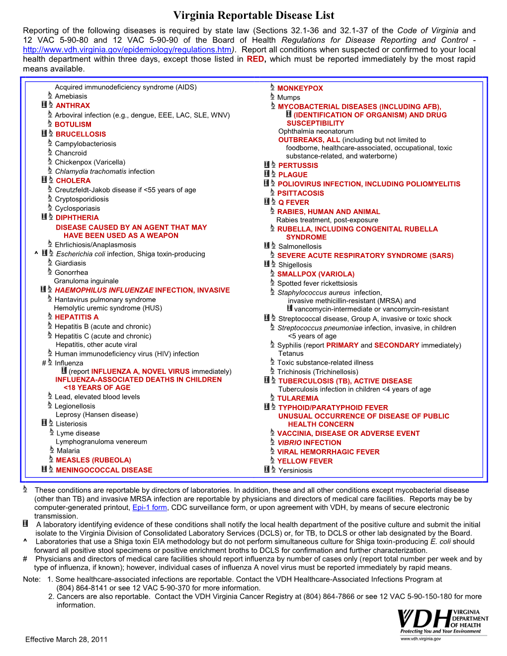 Virginia Reportable Disease List