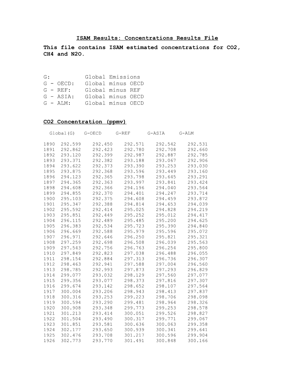 ISAM Results: Concentrations Results File