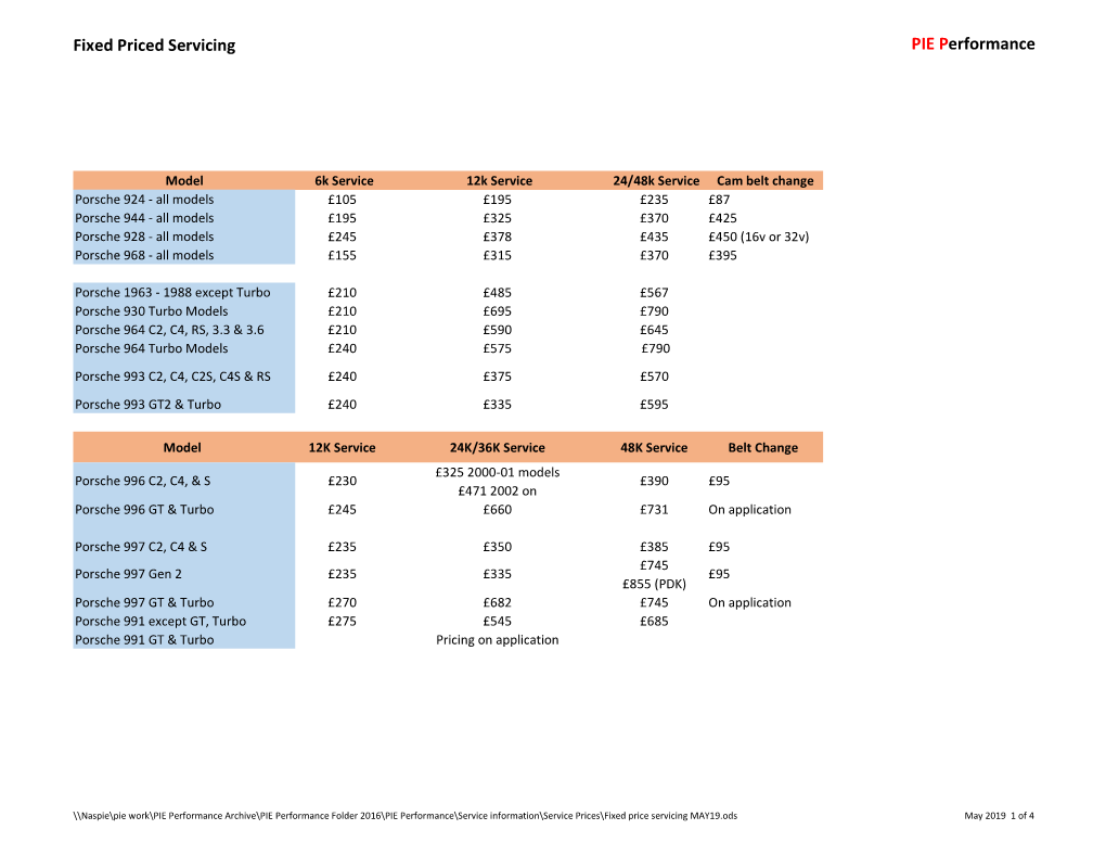 Fixed Price Servicing MAY19.Ods May 2019 1 of 4 Fixed Priced Servicing PIE Performance