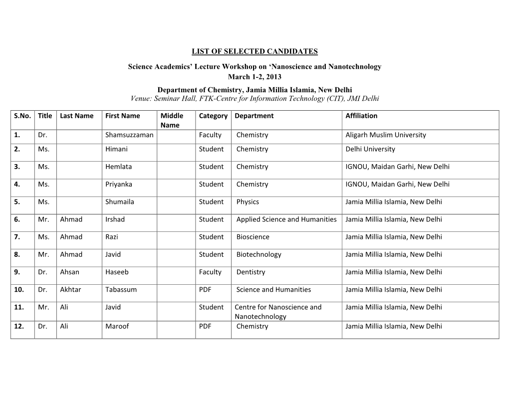 Nanoscience and Nanotechnology March 1-2, 2013 Departmen