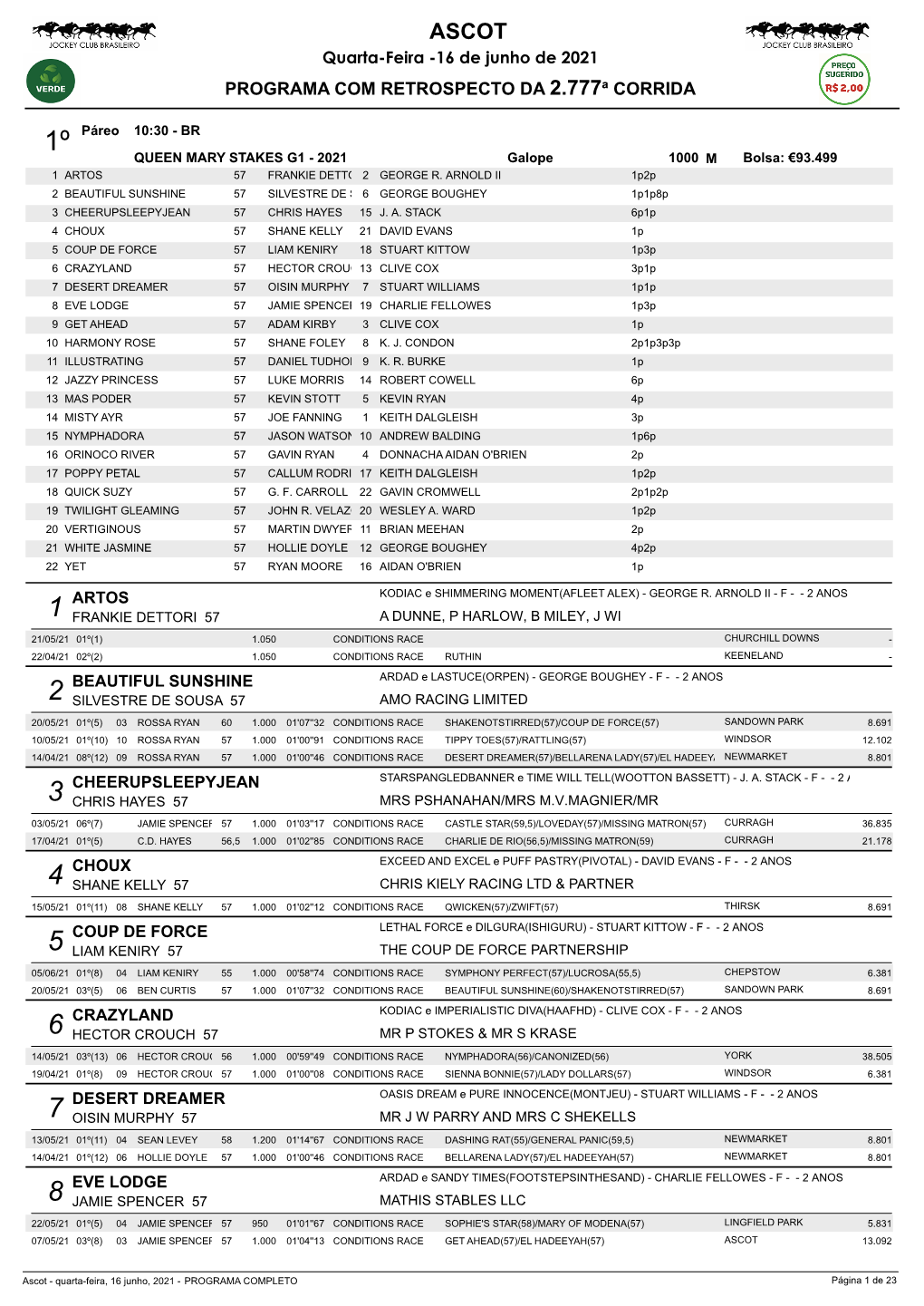 Programa Com Retrospecto Da 2.777ª Corrida