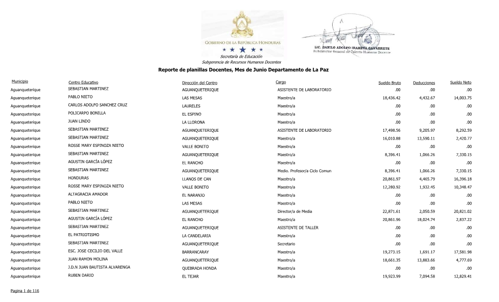 Reporte De Planillas Docentes, Mes De Junio Departamento De La Paz