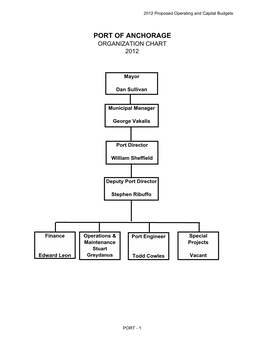 Port of Anchorage Organization Chart 2012