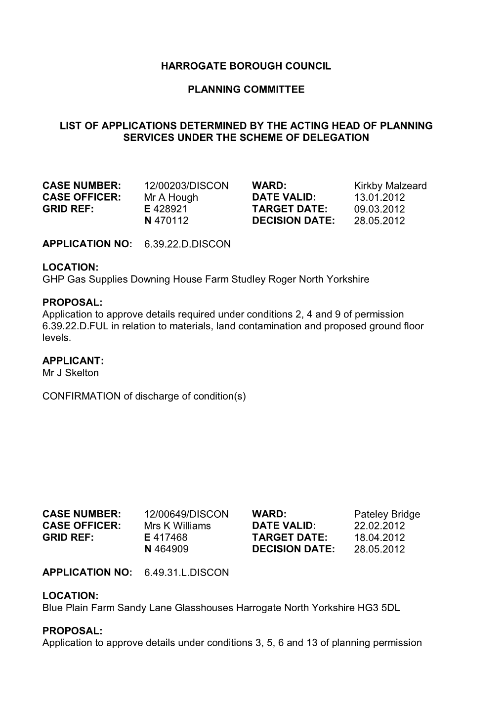 Harrogate Borough Council Planning Committee List of Applications Determined by the Acting Head of Planning Services Under the S