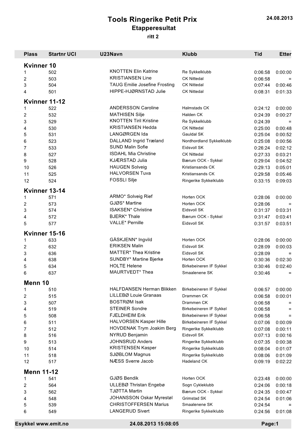 Tools Ringerike Petit Prix 24.08.2013 Etapperesultat Ritt 2