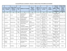 Accused Persons Arrested in Kannur District from 19.10.2014 to 25.10.2014