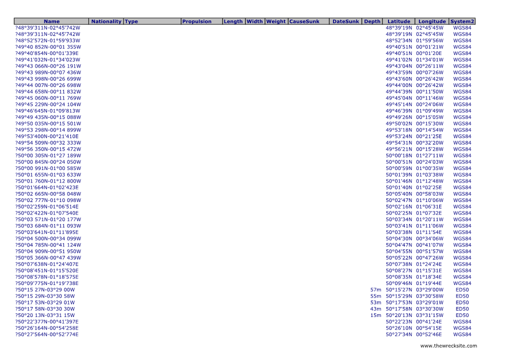 United Kingdom Wreck Listings