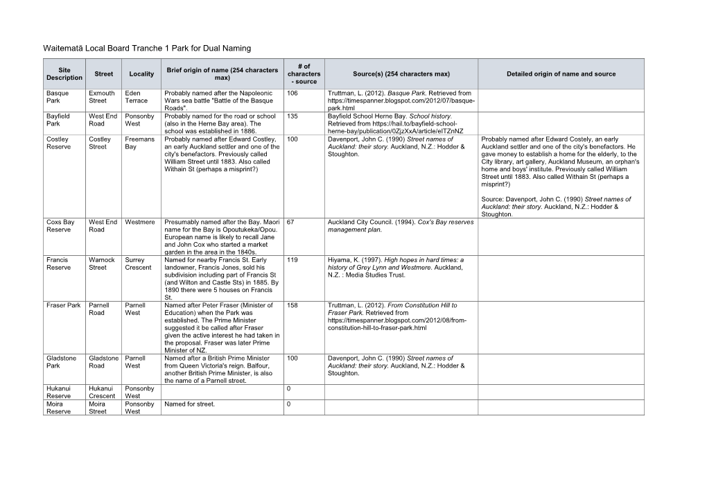 Item 24 Māori Naming of Parks and Places in the Waitematā Local Board Area