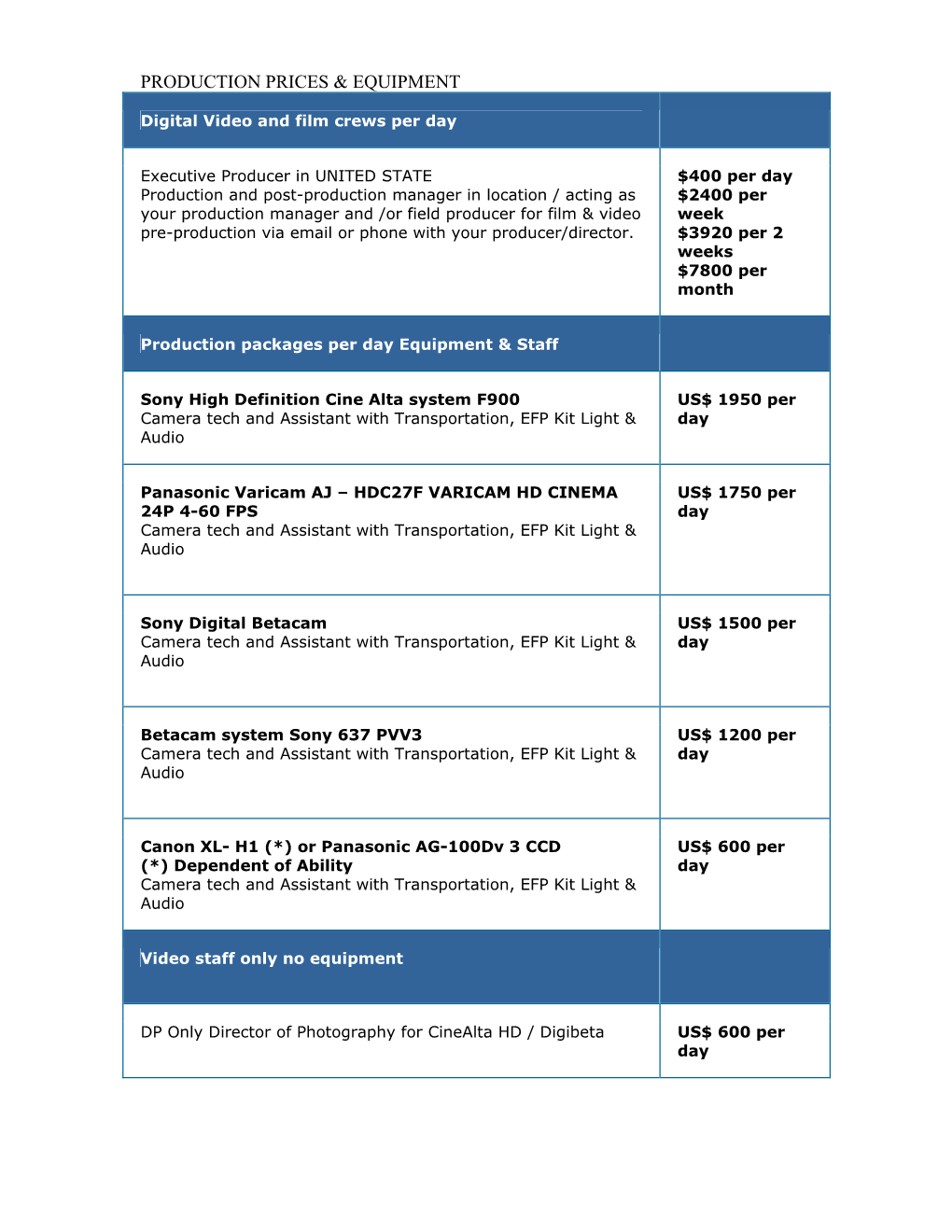 Digital Video and Film Crews Per Day