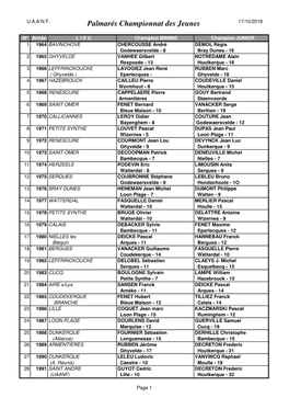 Palmares Championnat Des Jeunes