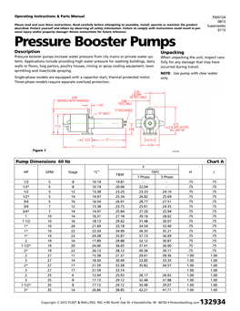 Pressure Booster Pumps