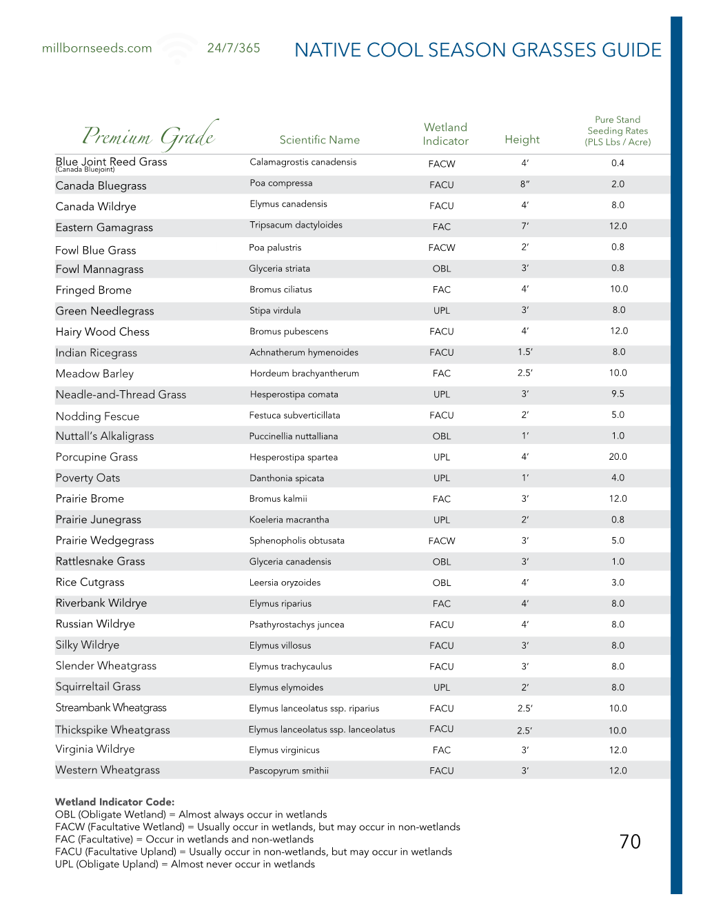 Native Cool Season Grasses Guide 70