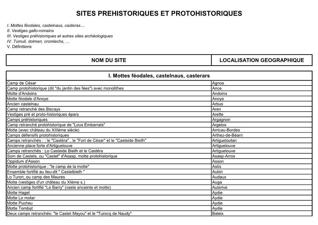 Sites Prehistoriques Et Protohistoriques