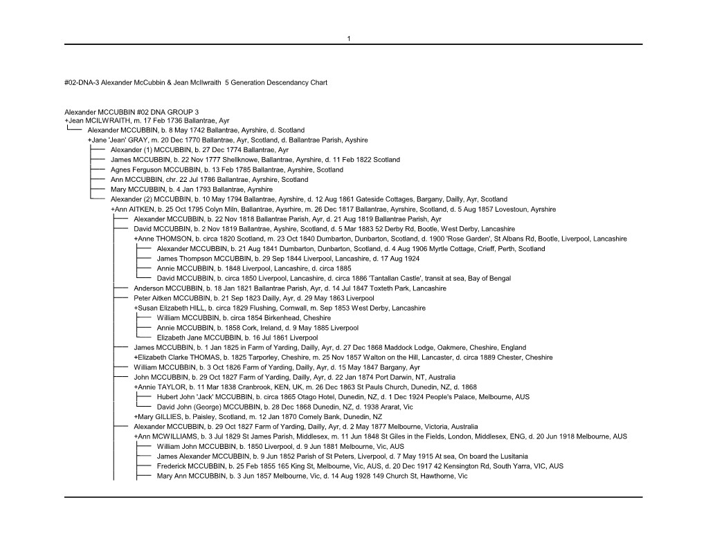 1 #02-DNA-3 Alexander Mccubbin & Jean Mcilwraith 5 Generation Descendancy Chart Alexander MCCUBBIN #02 DNA GROUP 3 +Jean MC