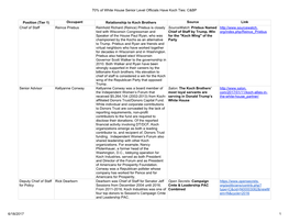 70% of White House Senior Level Officials Have Koch Ties: C&BP