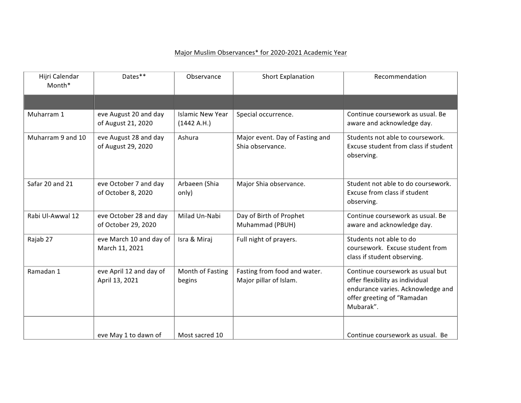 Major Muslim Observances* for 2020-2021 Academic Year Hijri