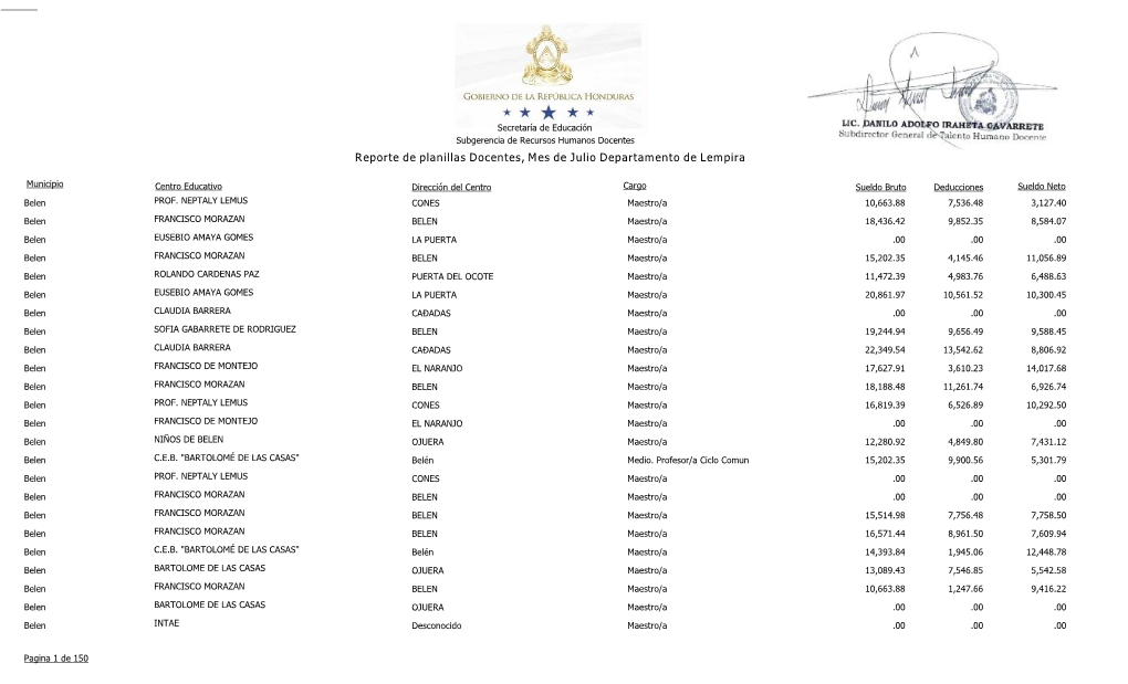 Reporte De Planillas Docentes, Mes De Julio Departamento De Lempira