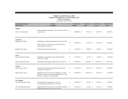 Public Act 63 of 2011, Sec. 902 MICHIGAN DEPARTMENT of TRANSPORTATION Office of Aeronautics Airport Improvement Program