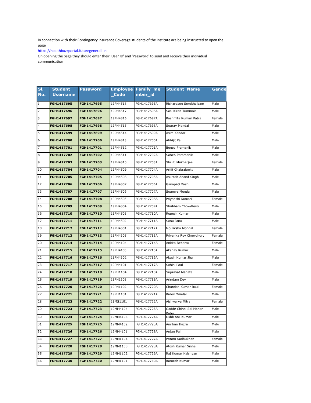 Username Password Employee Code Family Me Mber Id