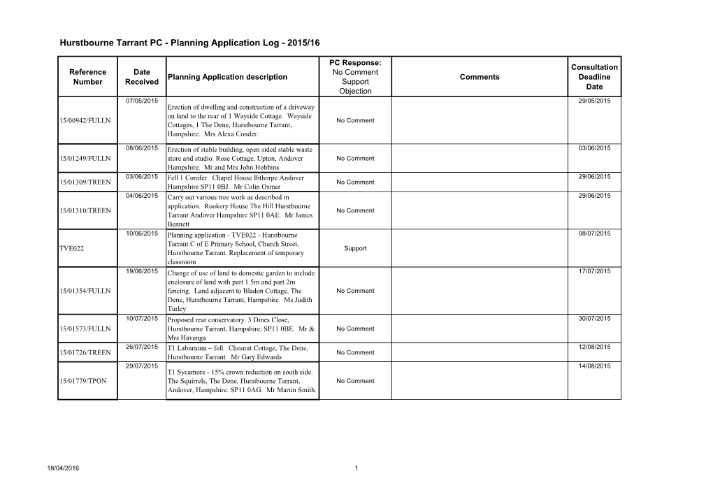 Hurstbourne Tarrant PC - Planning Application Log - 2015/16