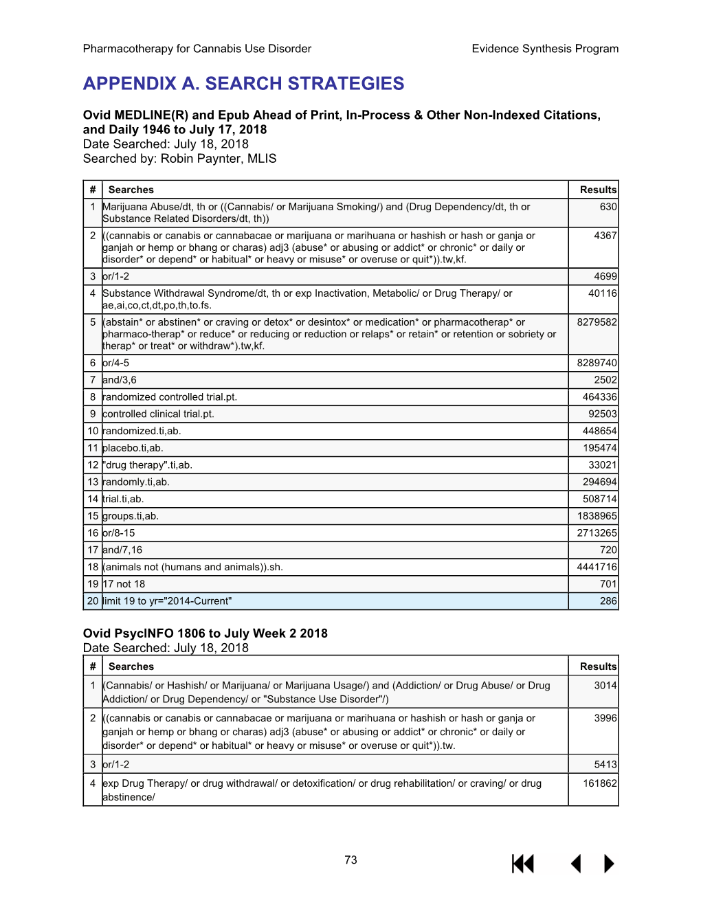 Pharmacotherapy for the Treatment of Cannabis Use Disorder