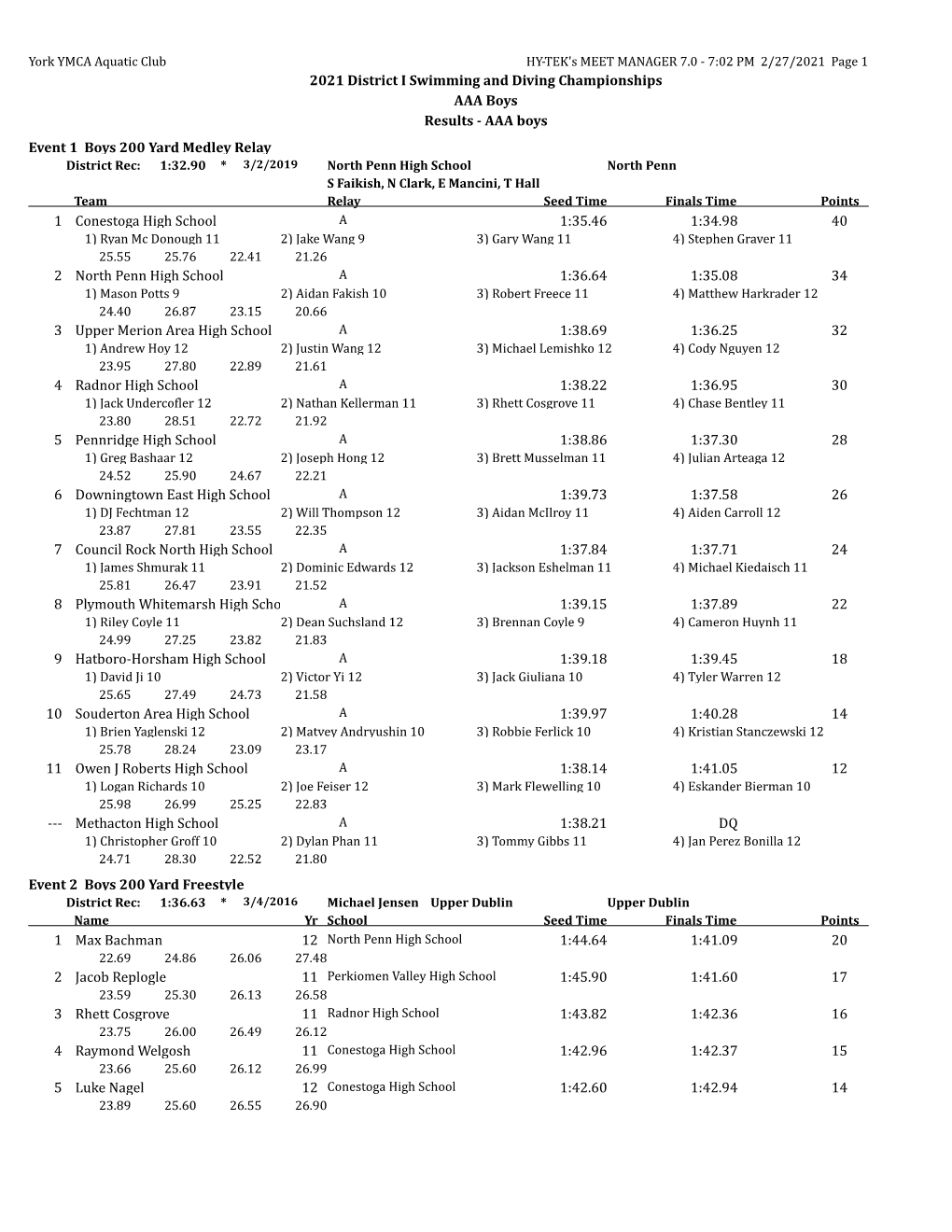 2021 District I Swimming and Diving Championships AAA Boys Results - AAA Boys