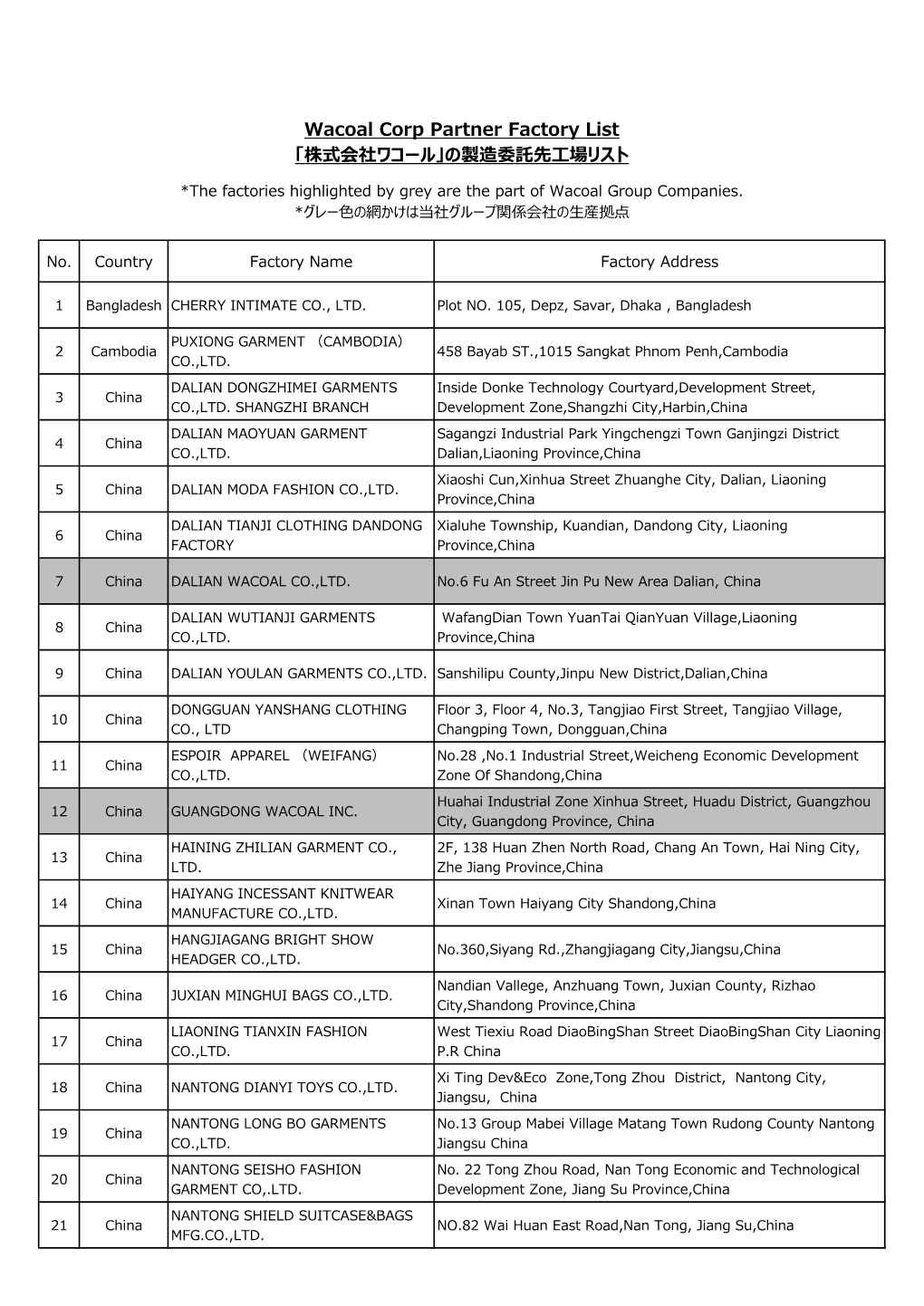 Wacoal Corp Partner Factory List 「株式会社ワコール」の製造委託先工場リスト