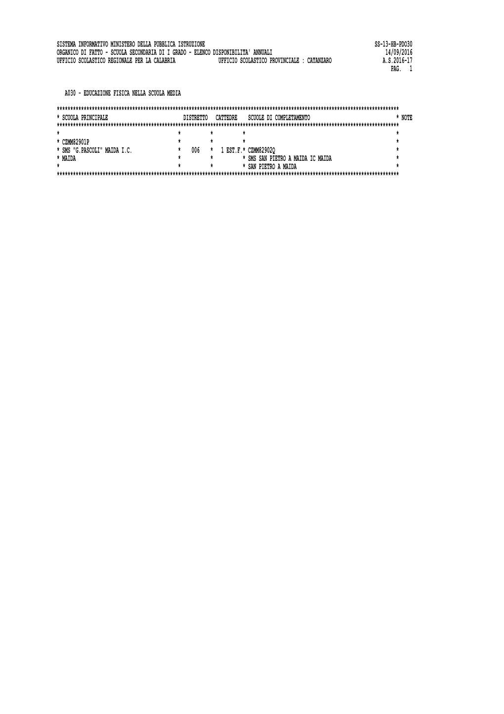 Sistema Informativo Ministero Della Pubblica Istruzione