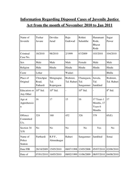 Information Regarding Disposed Cases of Juvenile Justice Act from the Month of November 2010 to Jan 2011