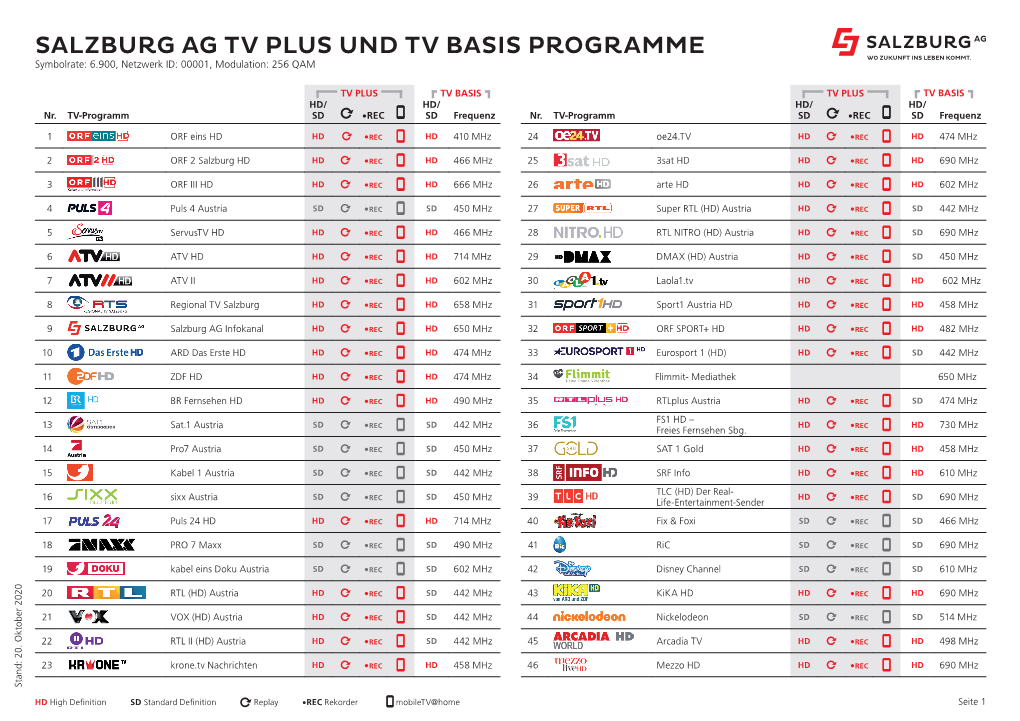 Kabel-TV Senderliste