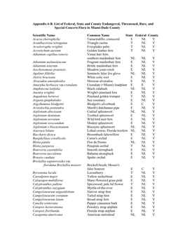 Conservation Appendix 6-B Listed Flora