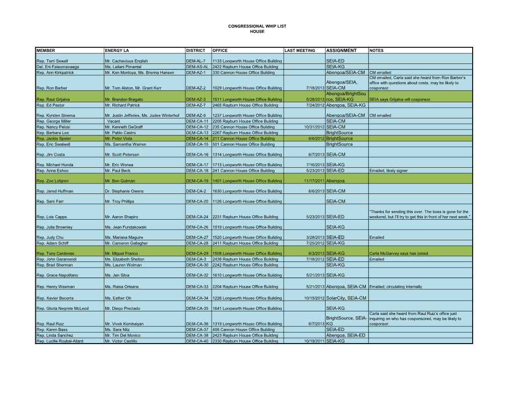 ASSIGNMENT SEIA-ED SEIA-KG Abengoa/SEIA-CM CM Emailed