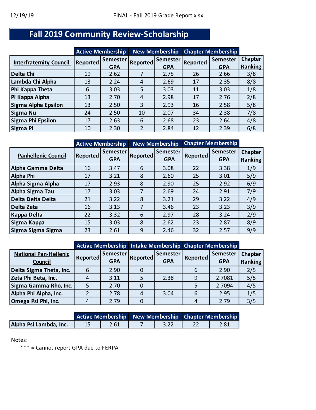 FINAL - Fall 2019 Grade Report.Xlsx