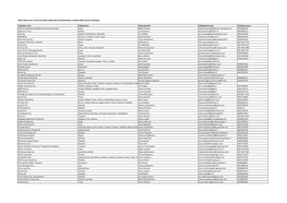 Nolla Tapaturmaa -Foorumin Työturvallisuuden Tasoluokituksen Vuodelle 2020 Saaneet Työpaikat