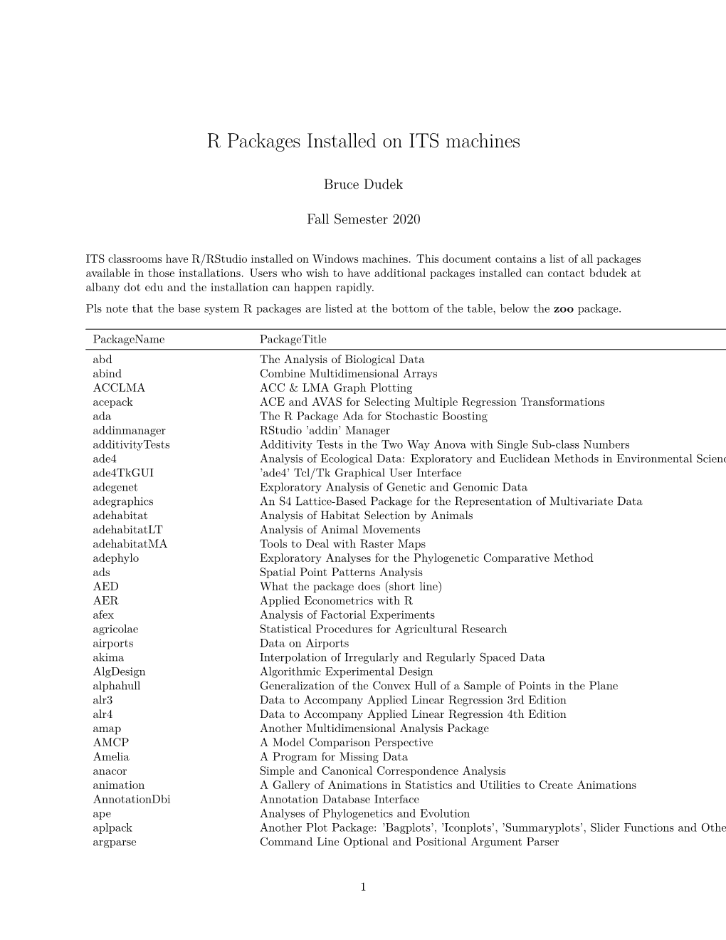 R Packages Installed on ITS Machines