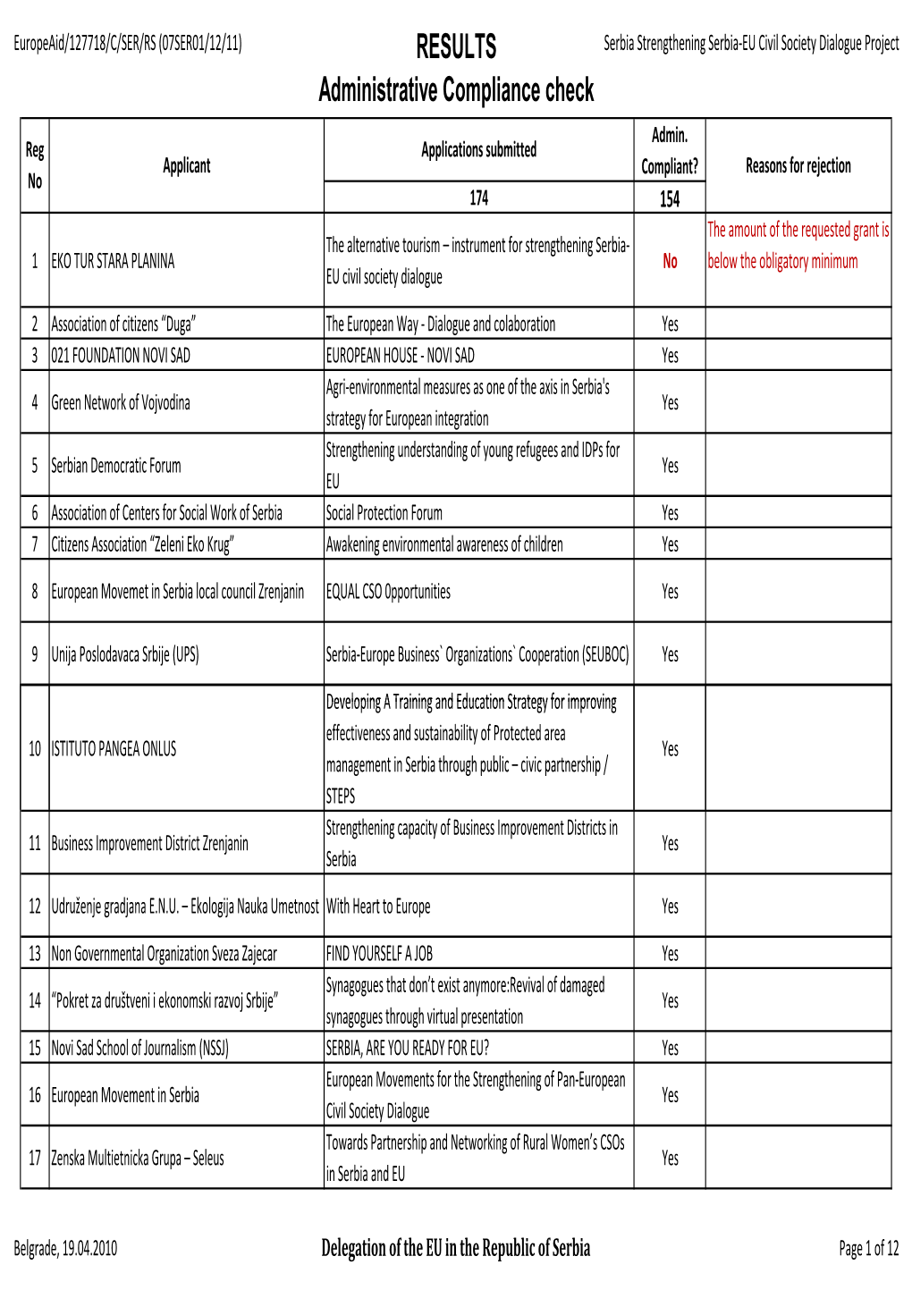 RESULTS Administrative Compliance Check