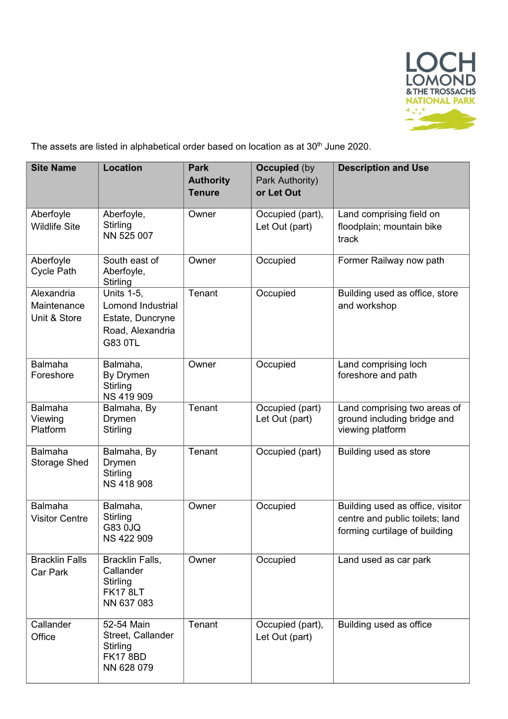 Asset Register 30062020.Pdf