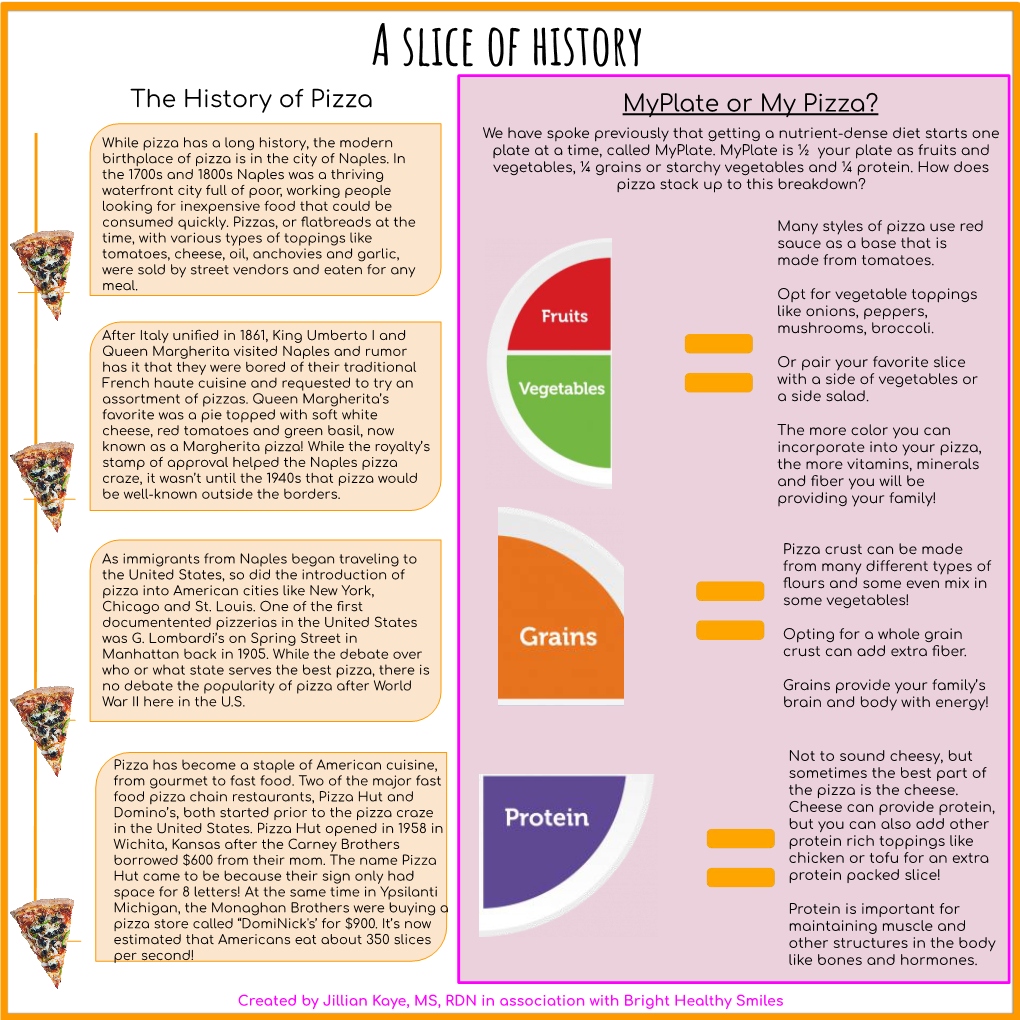 Myplate Or My Pizza? the History of Pizza