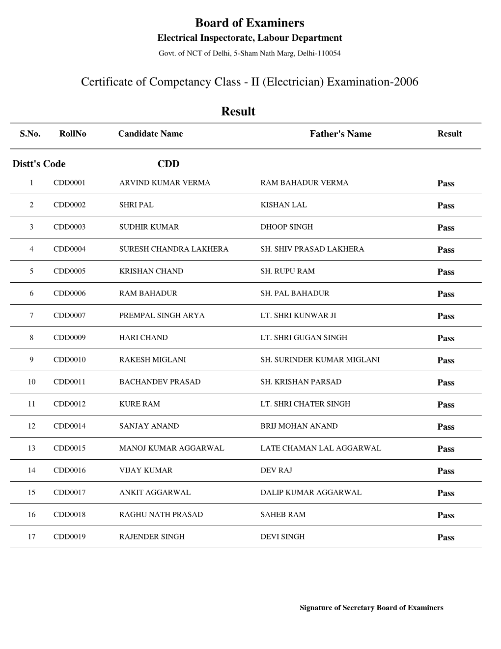 Board of Examiners Result