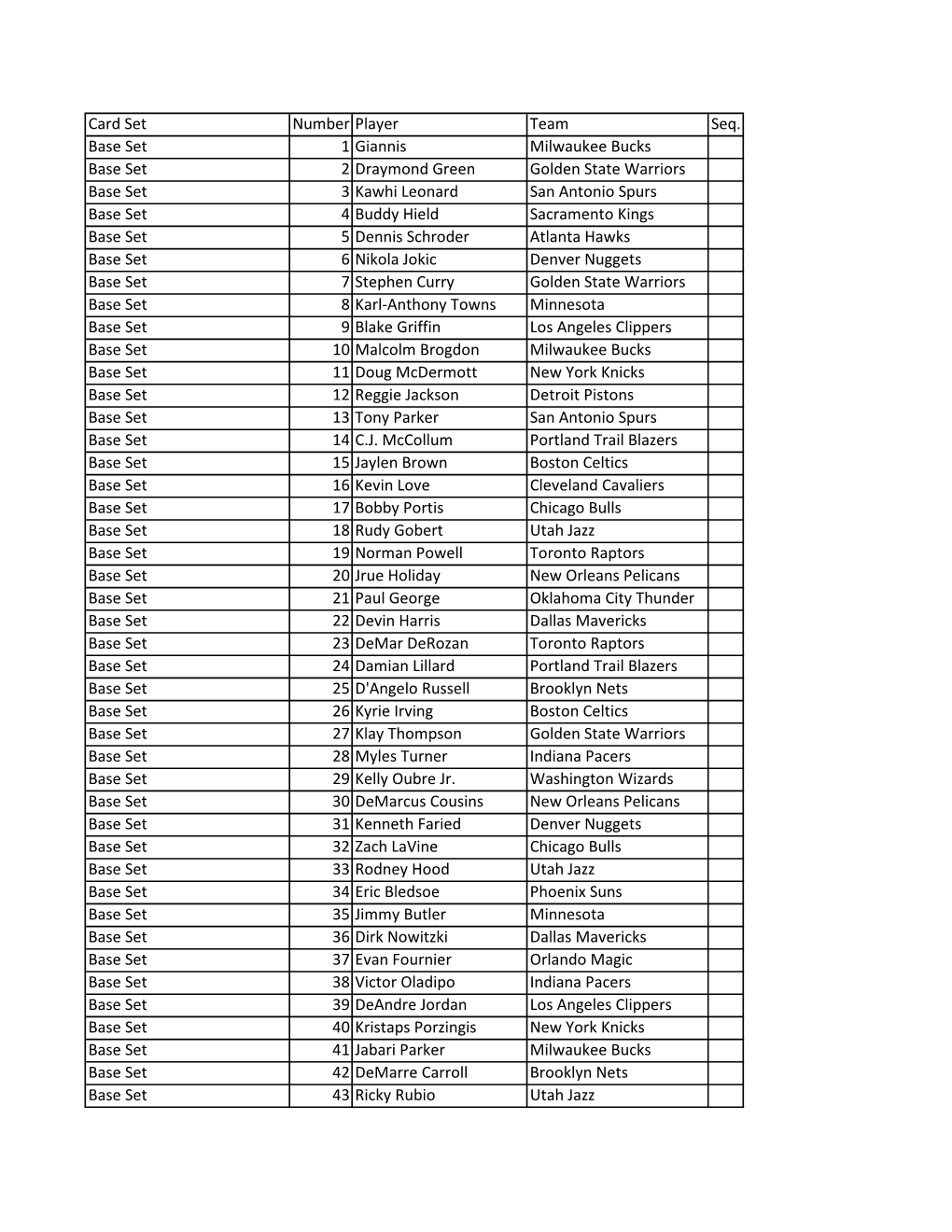 2017-18 Panini Ascension Basketball Checklist