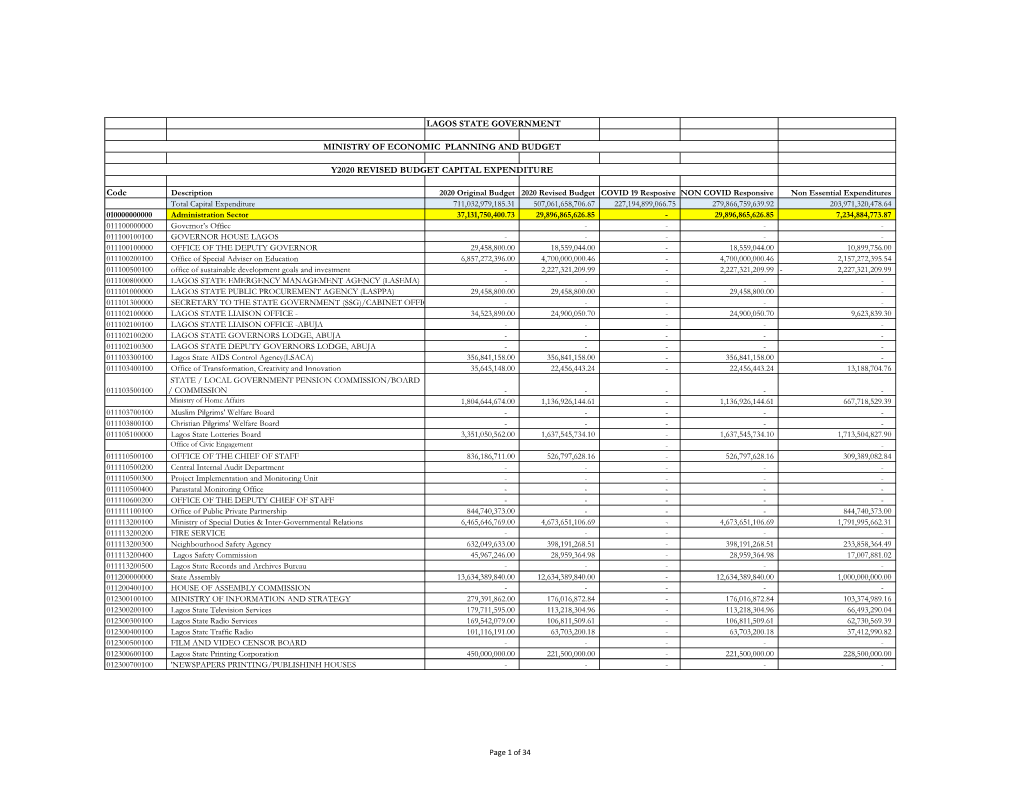 Y2020 Revised Budget Capital Expenditure