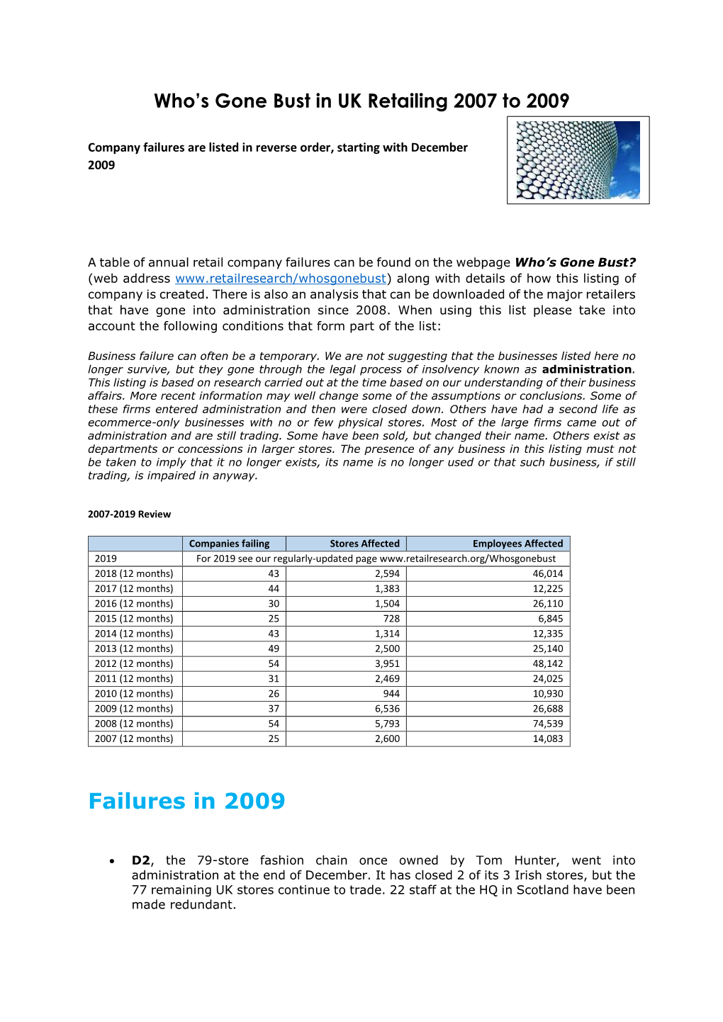 Failures in 2009